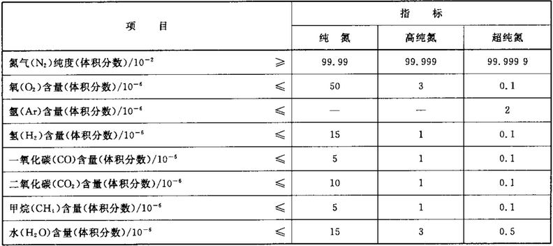 純氮技術指標 (1).jpg