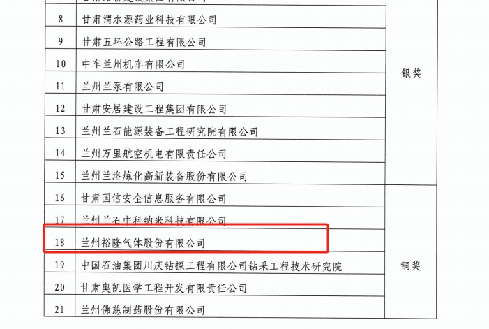 祝賀我公司獲得首屆甘肅省企業科技創新大賽三等獎